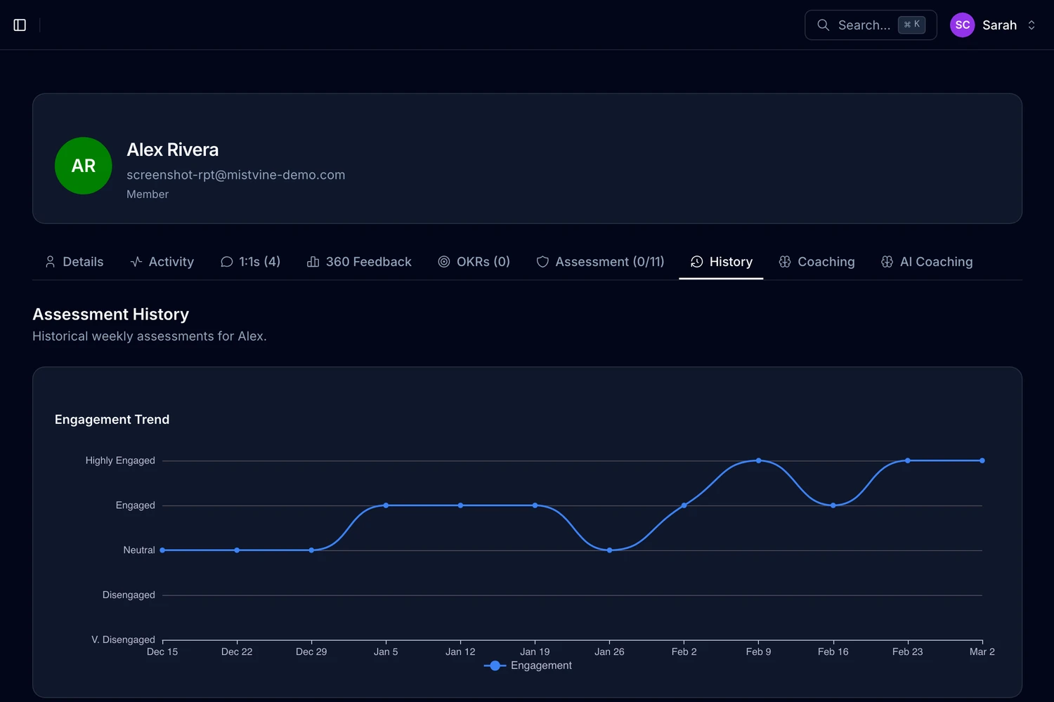 People Manager history view showing engagement trend and performance trends over time