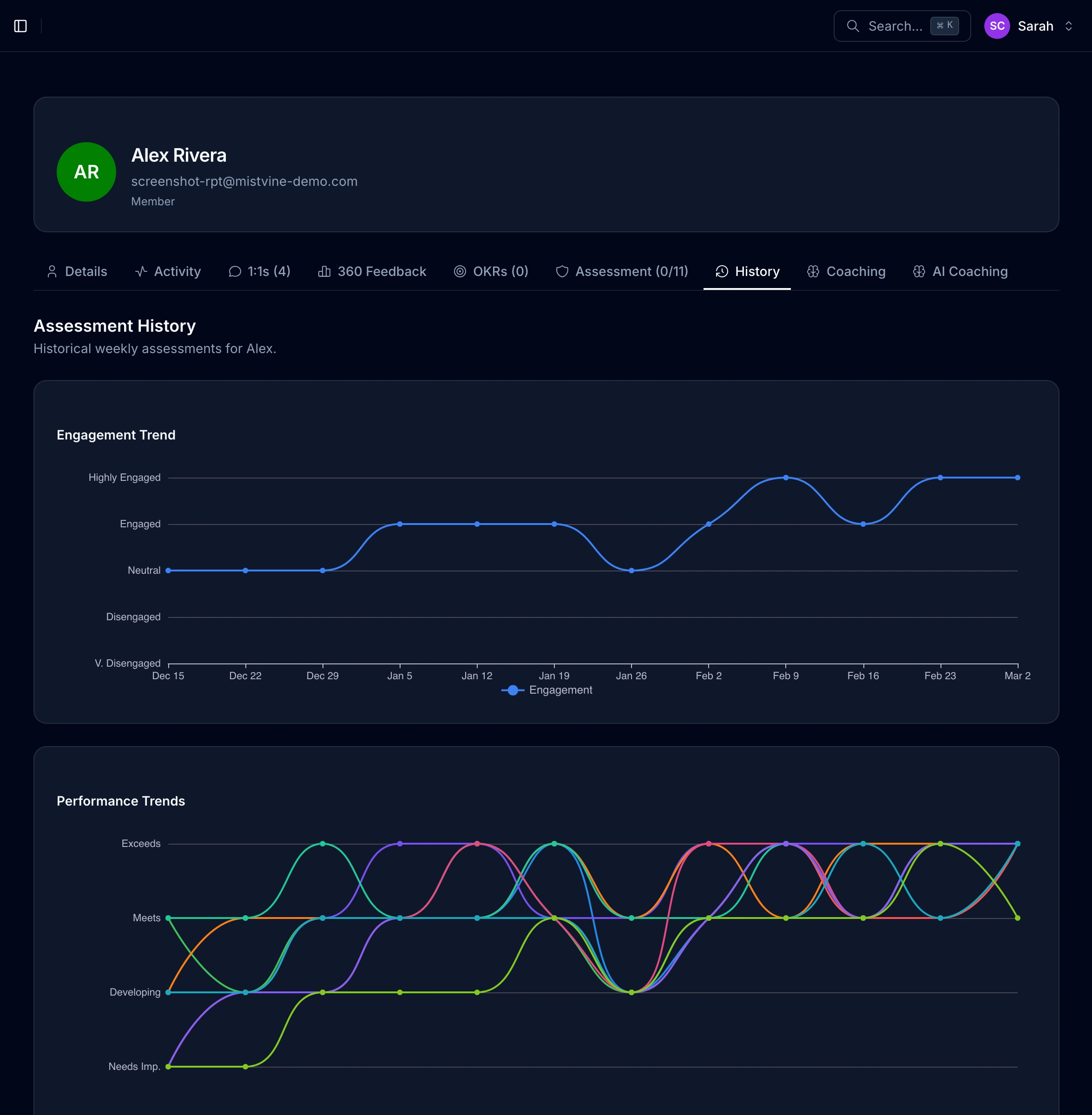 People Manager history view showing engagement trend and performance trends over time