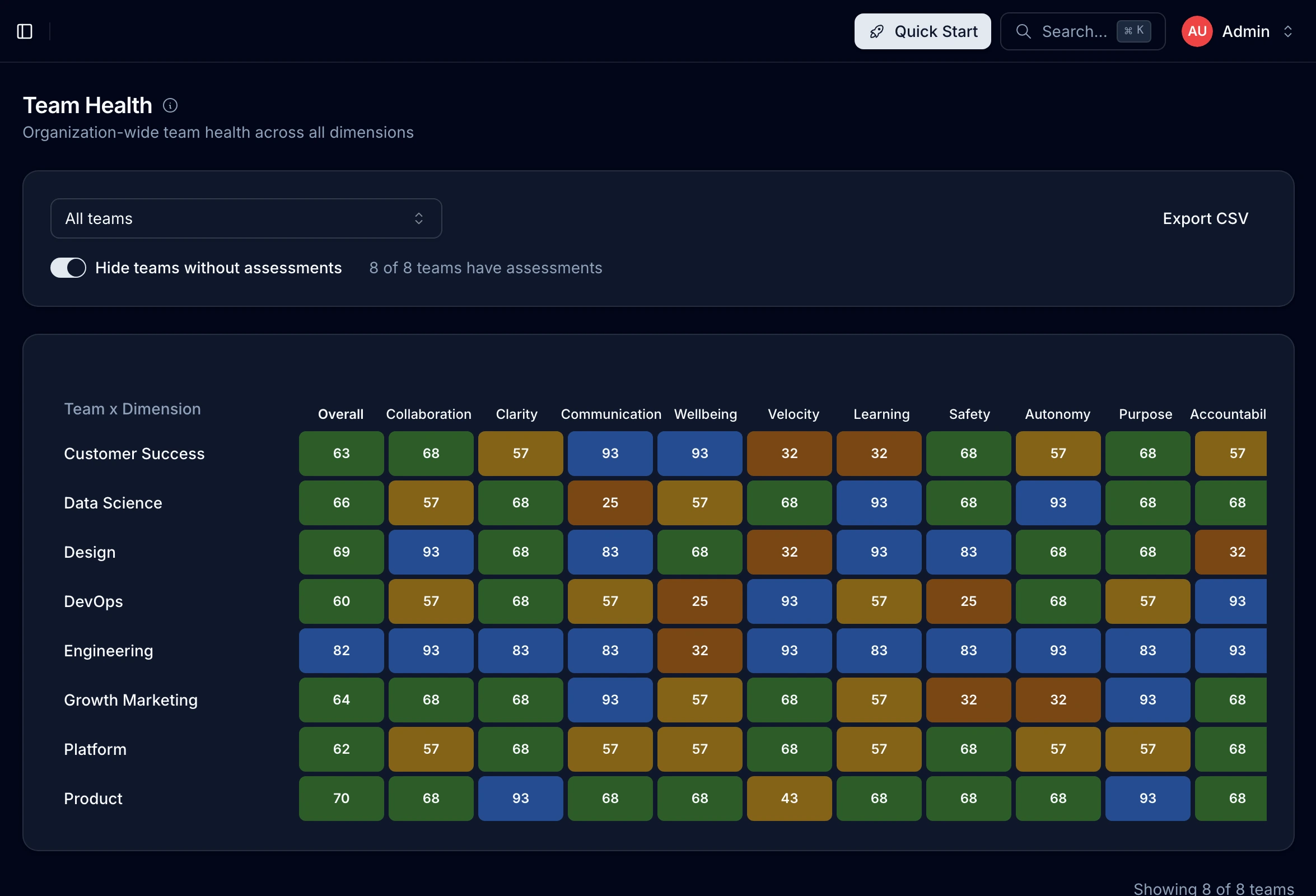 Team health heatmap across 10 dimensions for multiple teams